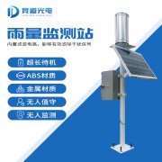 由古至今，從雨量監(jiān)測器到雨水在線監(jiān)測系統(tǒng)…